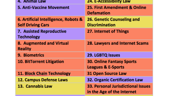 40NewPracticeAreaTable