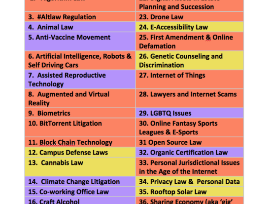 40NewPracticeAreaTable