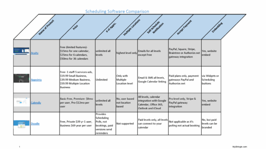 alphaschedulingcomparechart_Page_1