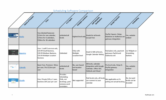 alphaschedulingcomparechart_Page_1