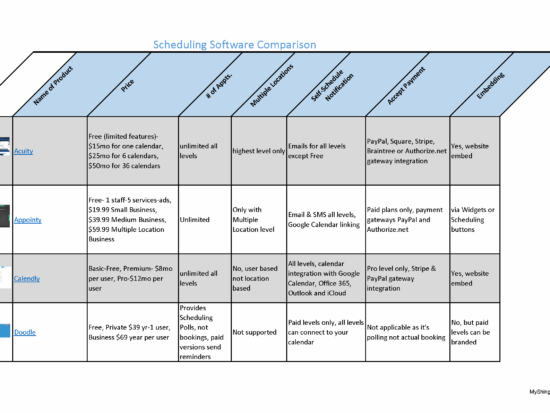 alphaschedulingcomparechart_Page_1
