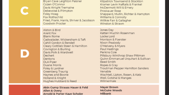 LSCA Climate Scorecard