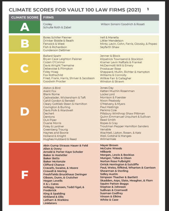 LSCA Climate Scorecard